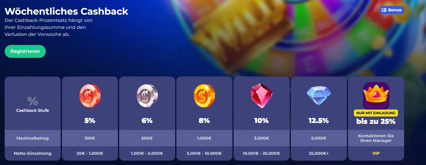 Cashback bonus bruno